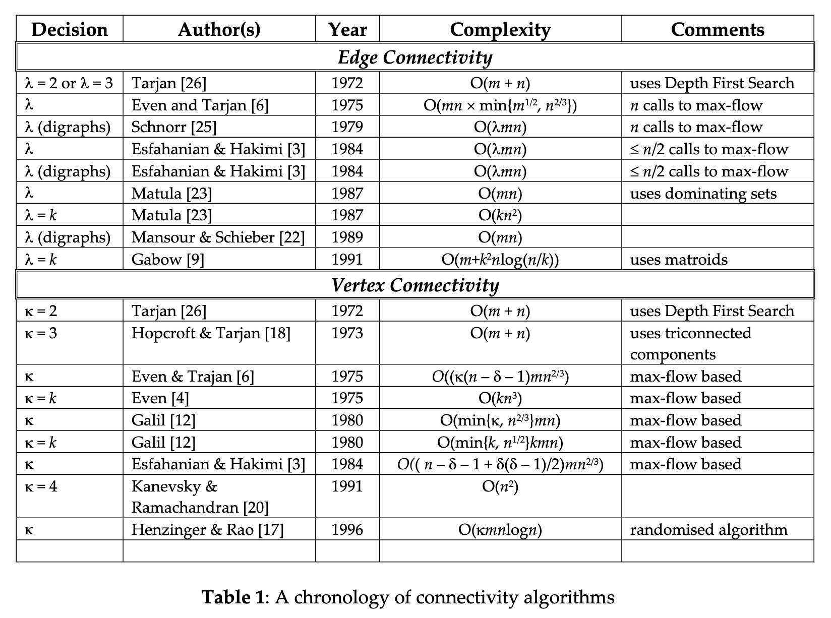 image courtesy of Abdol–Hossein Esfahanian. link